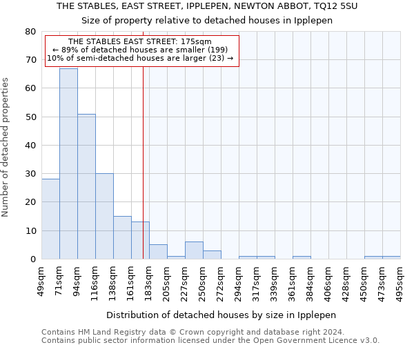 THE STABLES, EAST STREET, IPPLEPEN, NEWTON ABBOT, TQ12 5SU: Size of property relative to detached houses in Ipplepen