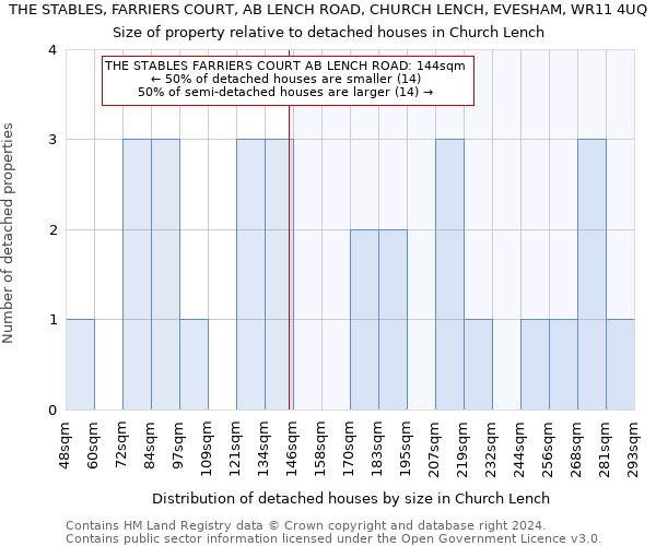 THE STABLES, FARRIERS COURT, AB LENCH ROAD, CHURCH LENCH, EVESHAM, WR11 4UQ: Size of property relative to detached houses in Church Lench