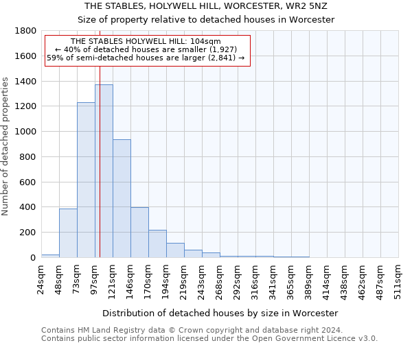 THE STABLES, HOLYWELL HILL, WORCESTER, WR2 5NZ: Size of property relative to detached houses in Worcester