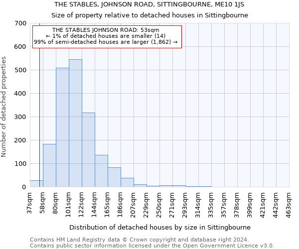 THE STABLES, JOHNSON ROAD, SITTINGBOURNE, ME10 1JS: Size of property relative to detached houses in Sittingbourne