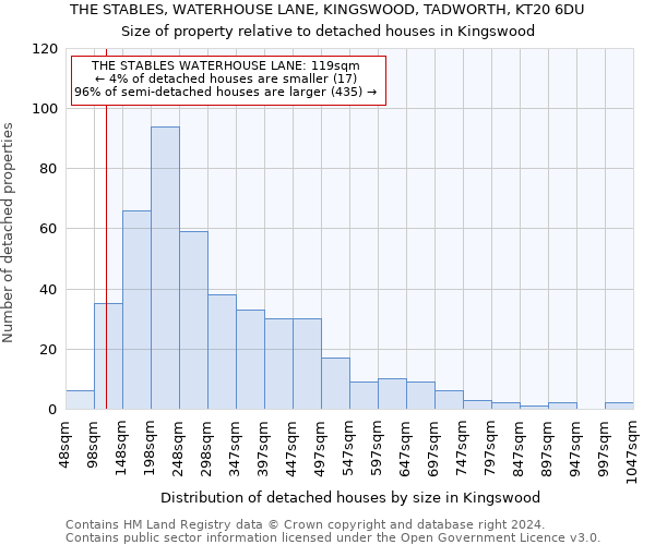 THE STABLES, WATERHOUSE LANE, KINGSWOOD, TADWORTH, KT20 6DU: Size of property relative to detached houses in Kingswood