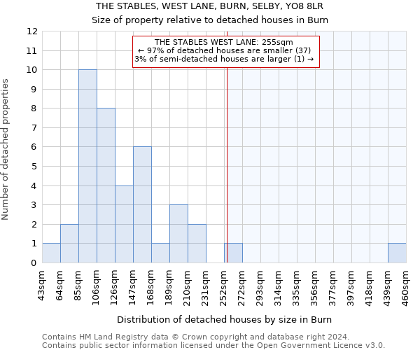 THE STABLES, WEST LANE, BURN, SELBY, YO8 8LR: Size of property relative to detached houses in Burn