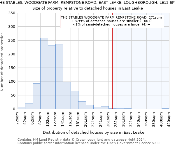 THE STABLES, WOODGATE FARM, REMPSTONE ROAD, EAST LEAKE, LOUGHBOROUGH, LE12 6PW: Size of property relative to detached houses in East Leake