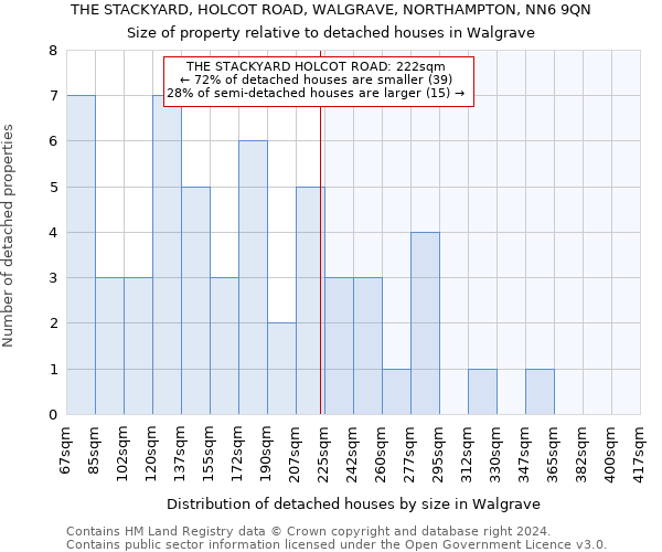 THE STACKYARD, HOLCOT ROAD, WALGRAVE, NORTHAMPTON, NN6 9QN: Size of property relative to detached houses in Walgrave