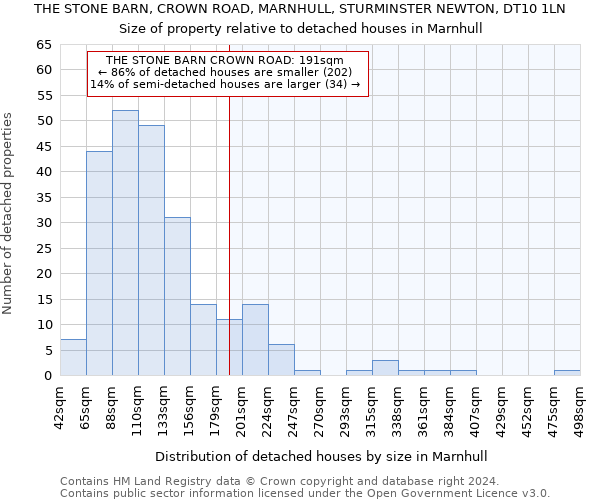 THE STONE BARN, CROWN ROAD, MARNHULL, STURMINSTER NEWTON, DT10 1LN: Size of property relative to detached houses in Marnhull