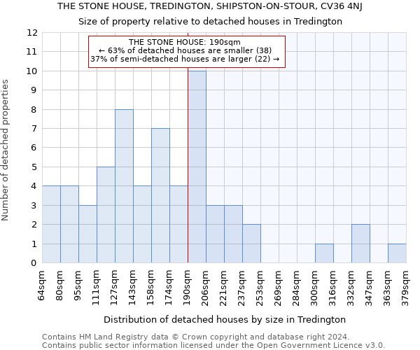 THE STONE HOUSE, TREDINGTON, SHIPSTON-ON-STOUR, CV36 4NJ: Size of property relative to detached houses in Tredington