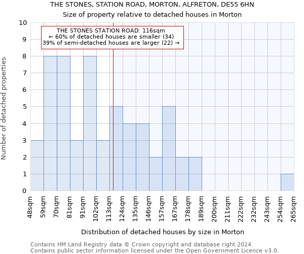 THE STONES, STATION ROAD, MORTON, ALFRETON, DE55 6HN: Size of property relative to detached houses in Morton