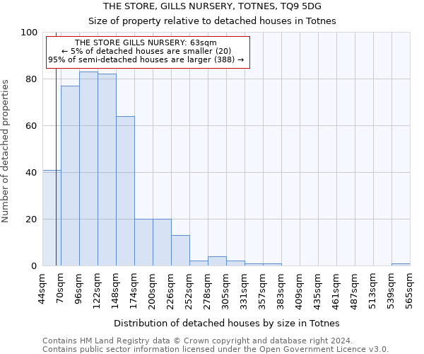 THE STORE, GILLS NURSERY, TOTNES, TQ9 5DG: Size of property relative to detached houses in Totnes