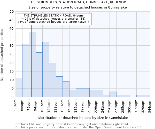 THE STRUMBLES, STATION ROAD, GUNNISLAKE, PL18 9DX: Size of property relative to detached houses in Gunnislake