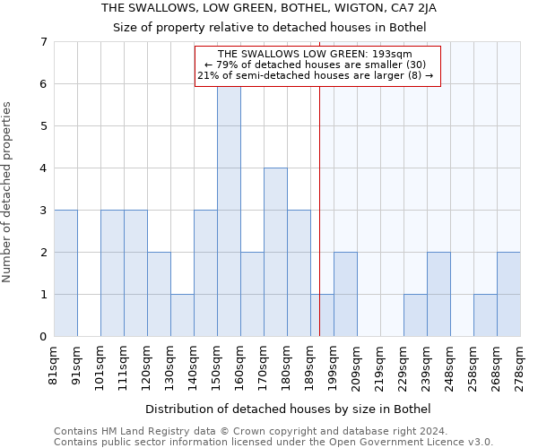 THE SWALLOWS, LOW GREEN, BOTHEL, WIGTON, CA7 2JA: Size of property relative to detached houses in Bothel