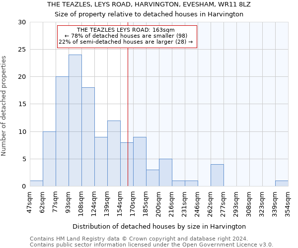 THE TEAZLES, LEYS ROAD, HARVINGTON, EVESHAM, WR11 8LZ: Size of property relative to detached houses in Harvington