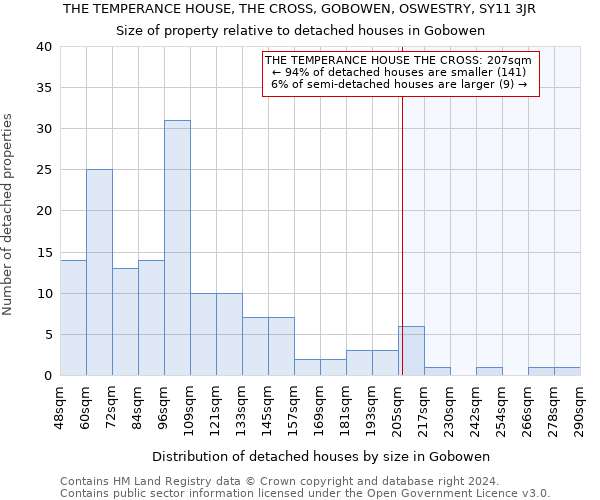 THE TEMPERANCE HOUSE, THE CROSS, GOBOWEN, OSWESTRY, SY11 3JR: Size of property relative to detached houses in Gobowen