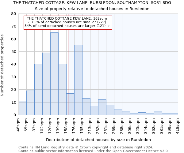 THE THATCHED COTTAGE, KEW LANE, BURSLEDON, SOUTHAMPTON, SO31 8DG: Size of property relative to detached houses in Bursledon