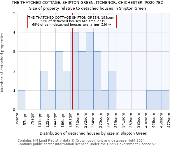 THE THATCHED COTTAGE, SHIPTON GREEN, ITCHENOR, CHICHESTER, PO20 7BZ: Size of property relative to detached houses in Shipton Green