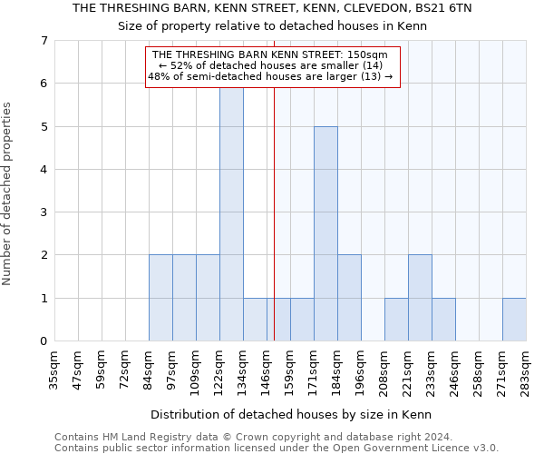THE THRESHING BARN, KENN STREET, KENN, CLEVEDON, BS21 6TN: Size of property relative to detached houses in Kenn