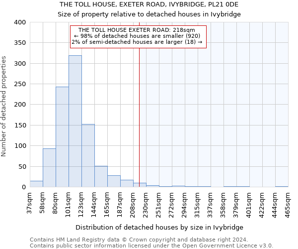 THE TOLL HOUSE, EXETER ROAD, IVYBRIDGE, PL21 0DE: Size of property relative to detached houses in Ivybridge