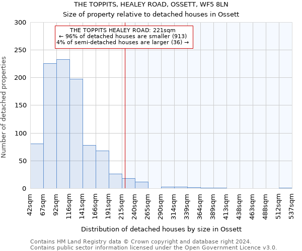 THE TOPPITS, HEALEY ROAD, OSSETT, WF5 8LN: Size of property relative to detached houses in Ossett