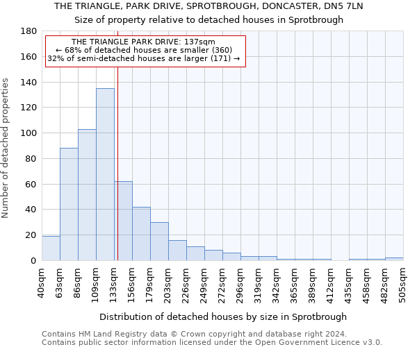THE TRIANGLE, PARK DRIVE, SPROTBROUGH, DONCASTER, DN5 7LN: Size of property relative to detached houses in Sprotbrough