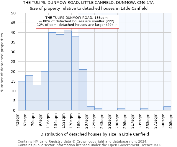 THE TULIPS, DUNMOW ROAD, LITTLE CANFIELD, DUNMOW, CM6 1TA: Size of property relative to detached houses in Little Canfield