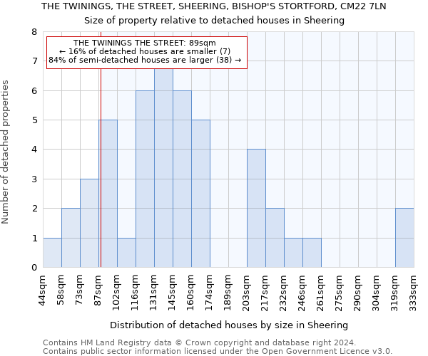 THE TWININGS, THE STREET, SHEERING, BISHOP'S STORTFORD, CM22 7LN: Size of property relative to detached houses in Sheering