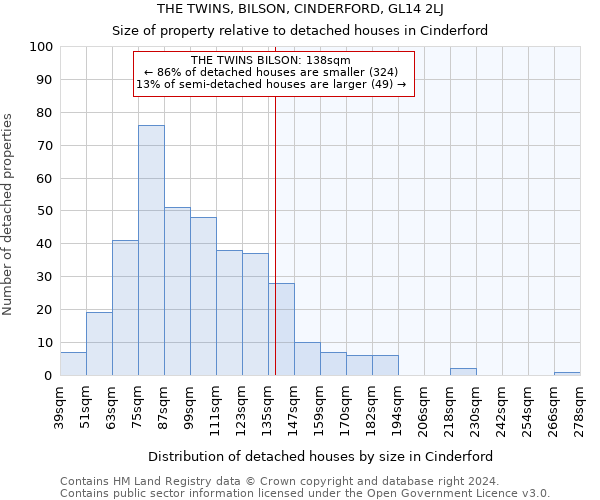 THE TWINS, BILSON, CINDERFORD, GL14 2LJ: Size of property relative to detached houses in Cinderford