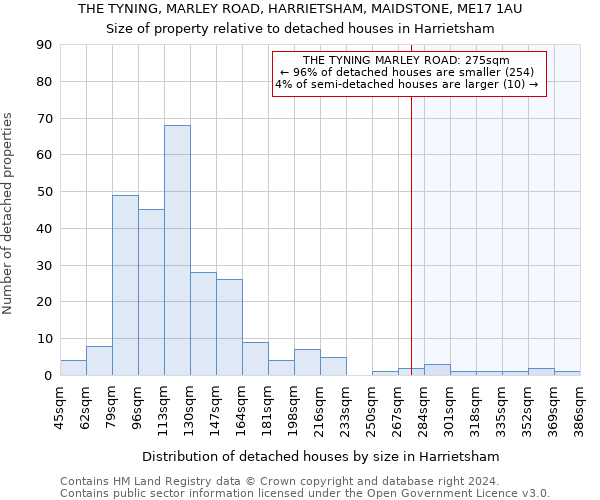 THE TYNING, MARLEY ROAD, HARRIETSHAM, MAIDSTONE, ME17 1AU: Size of property relative to detached houses in Harrietsham