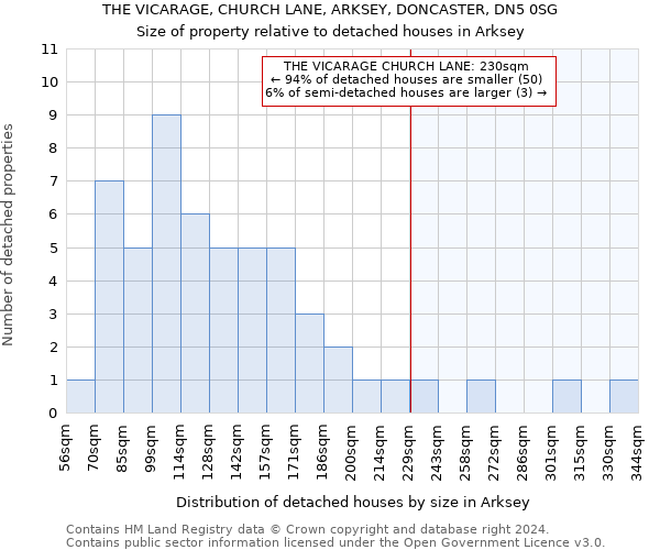THE VICARAGE, CHURCH LANE, ARKSEY, DONCASTER, DN5 0SG: Size of property relative to detached houses in Arksey