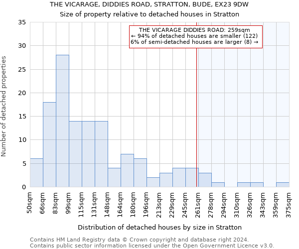 THE VICARAGE, DIDDIES ROAD, STRATTON, BUDE, EX23 9DW: Size of property relative to detached houses in Stratton
