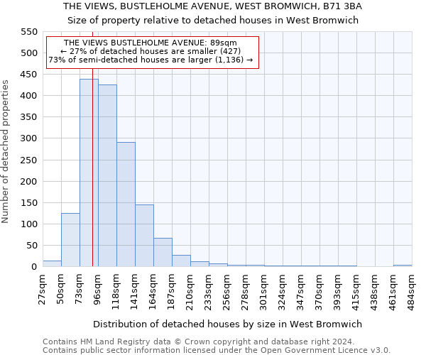 THE VIEWS, BUSTLEHOLME AVENUE, WEST BROMWICH, B71 3BA: Size of property relative to detached houses in West Bromwich