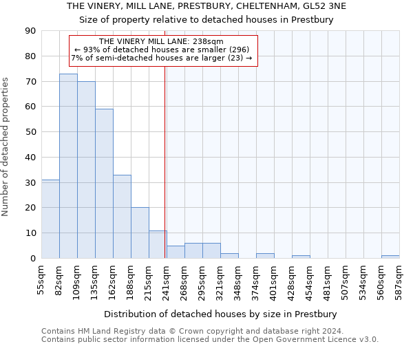 THE VINERY, MILL LANE, PRESTBURY, CHELTENHAM, GL52 3NE: Size of property relative to detached houses in Prestbury
