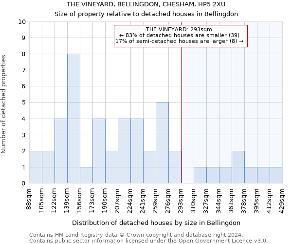 THE VINEYARD, BELLINGDON, CHESHAM, HP5 2XU: Size of property relative to detached houses in Bellingdon