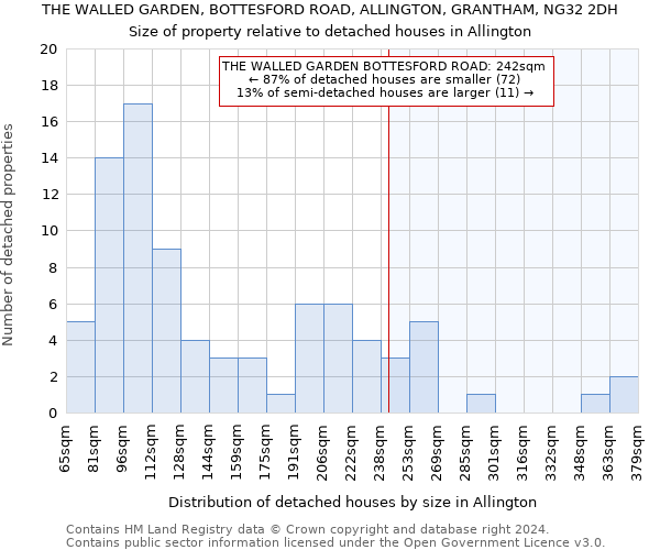 THE WALLED GARDEN, BOTTESFORD ROAD, ALLINGTON, GRANTHAM, NG32 2DH: Size of property relative to detached houses in Allington