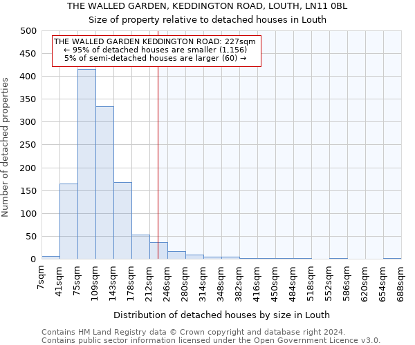 THE WALLED GARDEN, KEDDINGTON ROAD, LOUTH, LN11 0BL: Size of property relative to detached houses in Louth