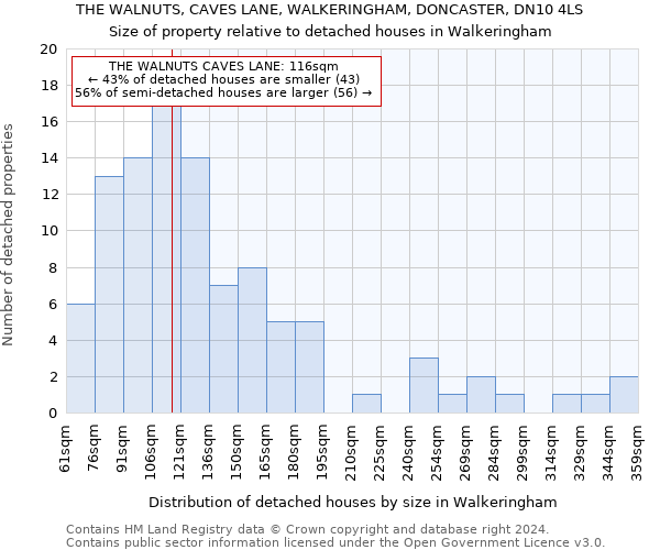 THE WALNUTS, CAVES LANE, WALKERINGHAM, DONCASTER, DN10 4LS: Size of property relative to detached houses in Walkeringham