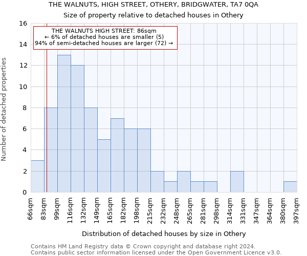 THE WALNUTS, HIGH STREET, OTHERY, BRIDGWATER, TA7 0QA: Size of property relative to detached houses in Othery