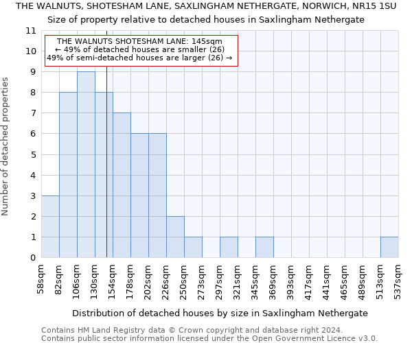 THE WALNUTS, SHOTESHAM LANE, SAXLINGHAM NETHERGATE, NORWICH, NR15 1SU: Size of property relative to detached houses in Saxlingham Nethergate