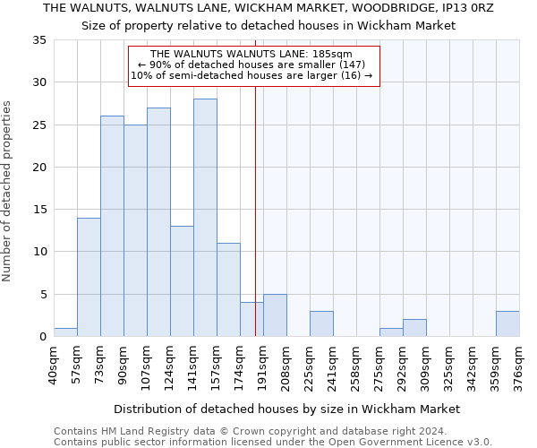 THE WALNUTS, WALNUTS LANE, WICKHAM MARKET, WOODBRIDGE, IP13 0RZ: Size of property relative to detached houses in Wickham Market