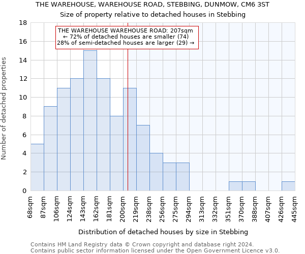 THE WAREHOUSE, WAREHOUSE ROAD, STEBBING, DUNMOW, CM6 3ST: Size of property relative to detached houses in Stebbing