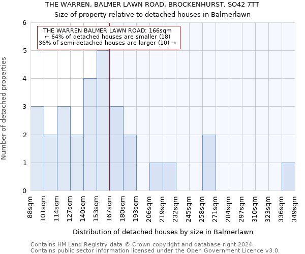 THE WARREN, BALMER LAWN ROAD, BROCKENHURST, SO42 7TT: Size of property relative to detached houses in Balmerlawn