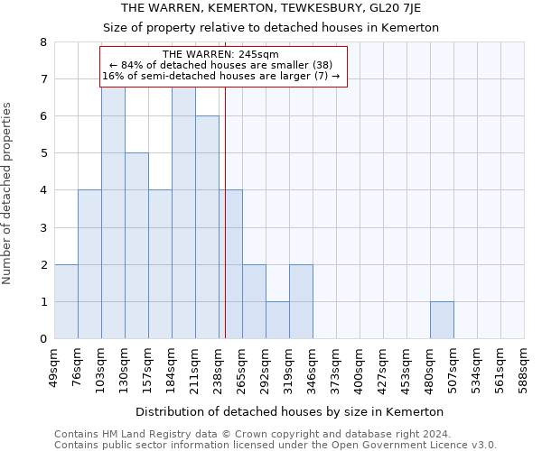 THE WARREN, KEMERTON, TEWKESBURY, GL20 7JE: Size of property relative to detached houses in Kemerton