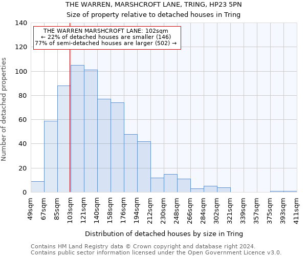 THE WARREN, MARSHCROFT LANE, TRING, HP23 5PN: Size of property relative to detached houses in Tring