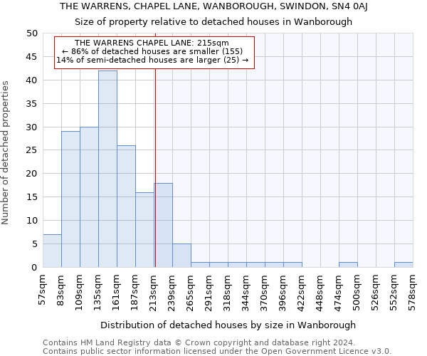 THE WARRENS, CHAPEL LANE, WANBOROUGH, SWINDON, SN4 0AJ: Size of property relative to detached houses in Wanborough