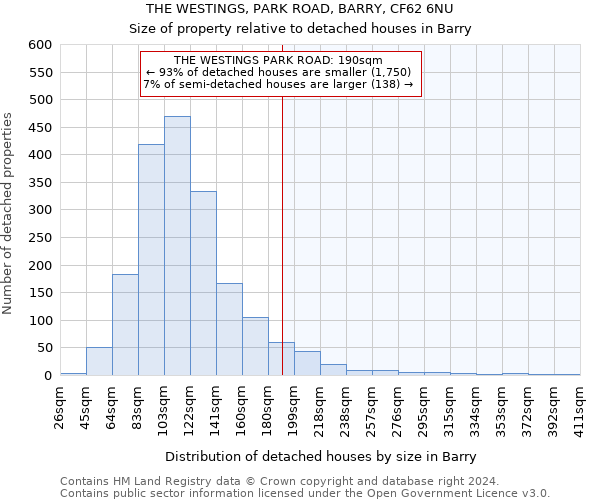 THE WESTINGS, PARK ROAD, BARRY, CF62 6NU: Size of property relative to detached houses in Barry