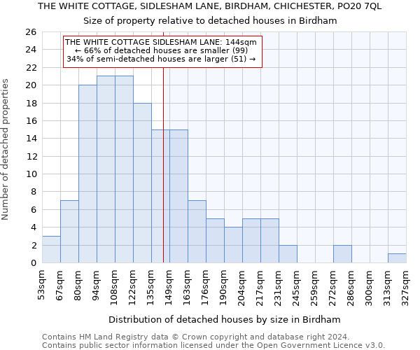 THE WHITE COTTAGE, SIDLESHAM LANE, BIRDHAM, CHICHESTER, PO20 7QL: Size of property relative to detached houses in Birdham