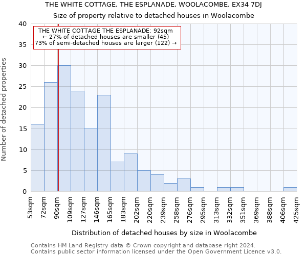 THE WHITE COTTAGE, THE ESPLANADE, WOOLACOMBE, EX34 7DJ: Size of property relative to detached houses in Woolacombe