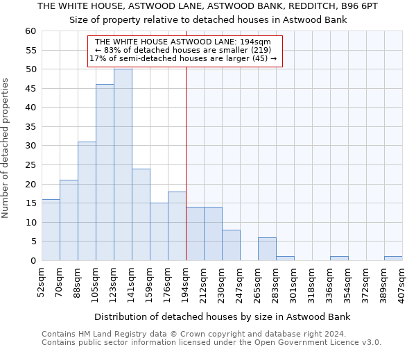 THE WHITE HOUSE, ASTWOOD LANE, ASTWOOD BANK, REDDITCH, B96 6PT: Size of property relative to detached houses in Astwood Bank