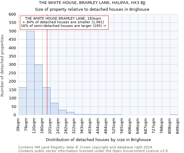 THE WHITE HOUSE, BRAMLEY LANE, HALIFAX, HX3 8JJ: Size of property relative to detached houses in Brighouse
