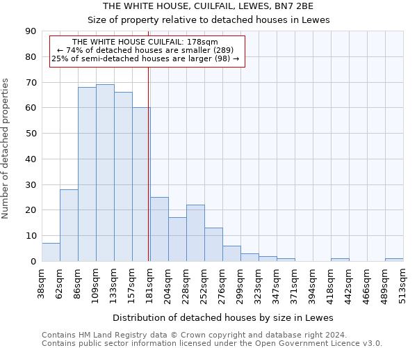 THE WHITE HOUSE, CUILFAIL, LEWES, BN7 2BE: Size of property relative to detached houses in Lewes