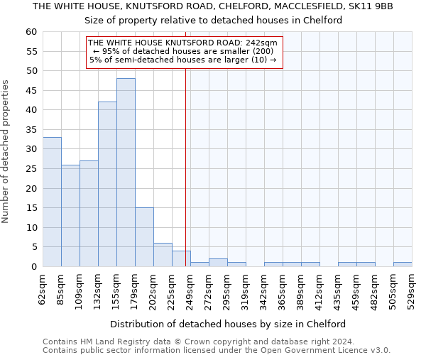 THE WHITE HOUSE, KNUTSFORD ROAD, CHELFORD, MACCLESFIELD, SK11 9BB: Size of property relative to detached houses in Chelford