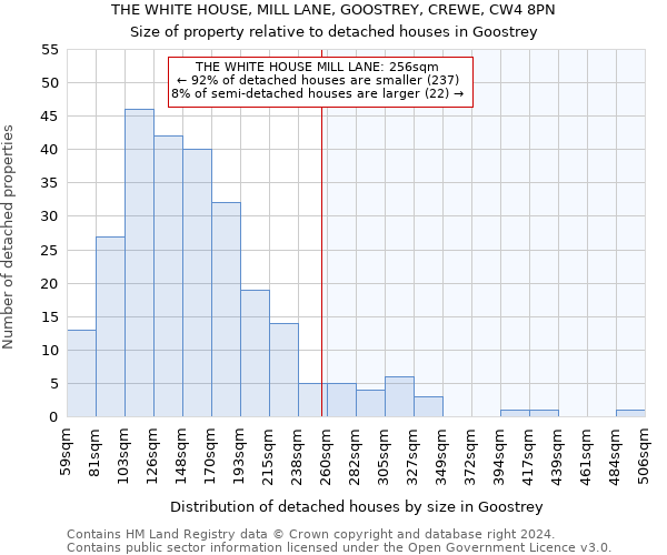 THE WHITE HOUSE, MILL LANE, GOOSTREY, CREWE, CW4 8PN: Size of property relative to detached houses in Goostrey